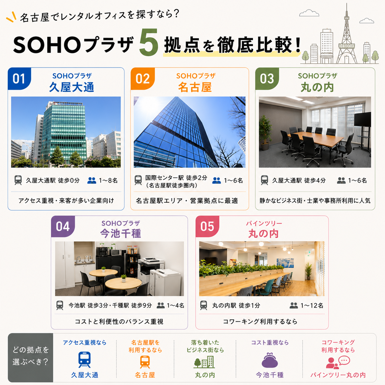 SOHOプラザ5拠点を徹底比較！